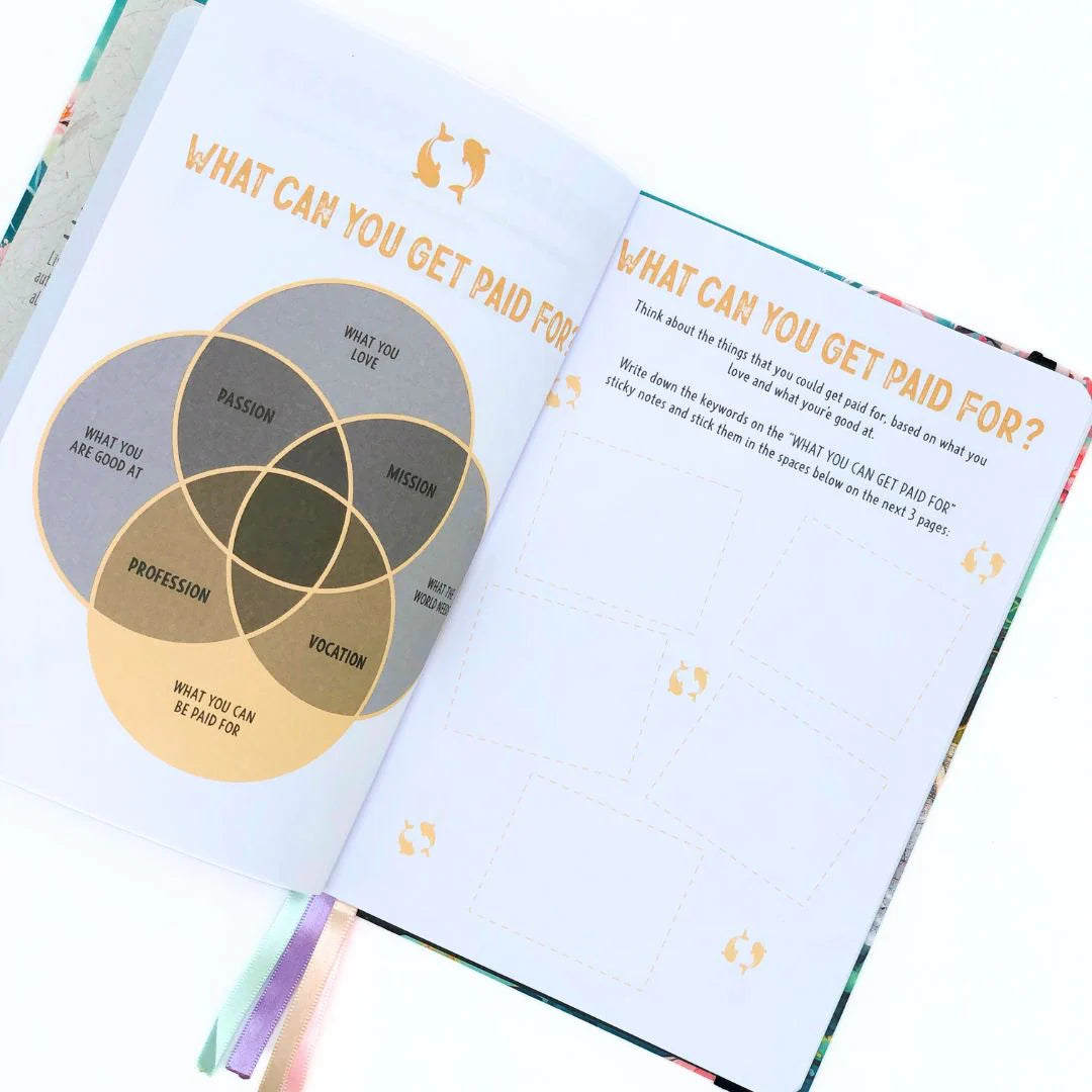 Open journal workbook with a Venn diagram and interactive text 'What can you get paid for' on career exploration