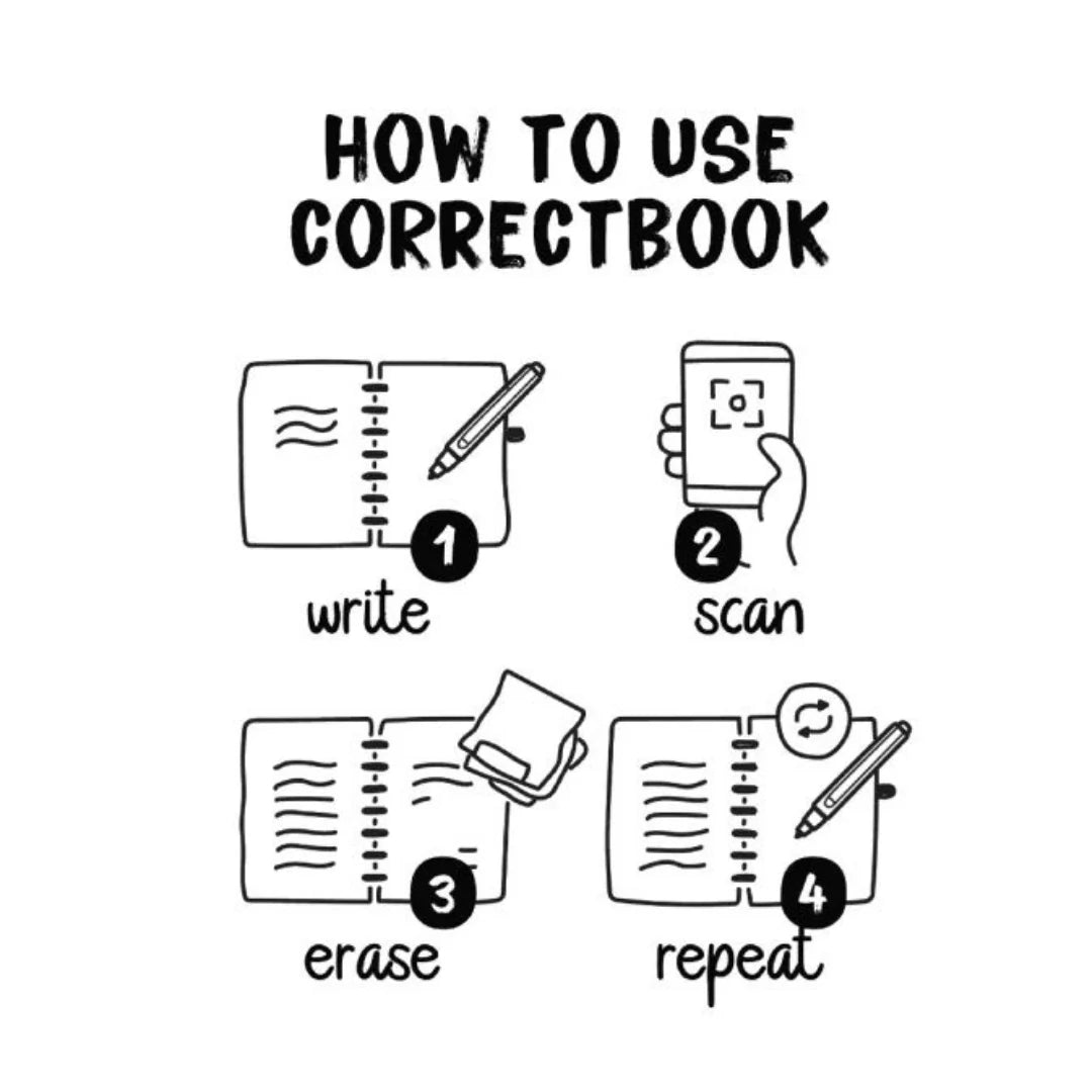 Step-by-step guide on how to use Correctbook with illustrations and text.