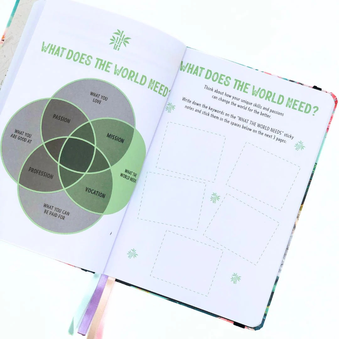 Open journal with a Venn diagram and interactive text on 'What Does the World Need?'