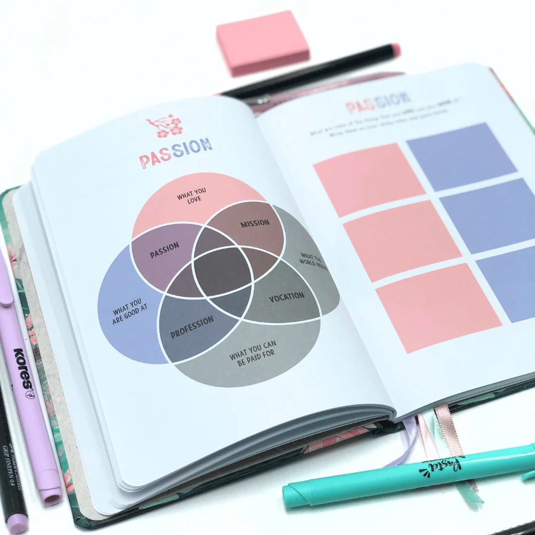 Open journal with a passion Venn diagram and color swatches, surrounded by pens and markers on a white background.